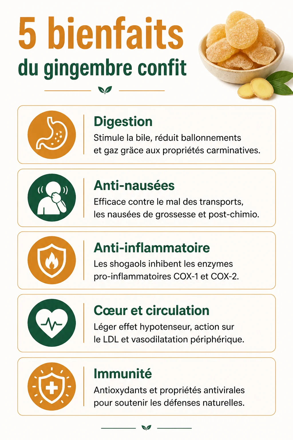 5 bienfaits du gingembre confit : Digestion, Anti-nausées, Anti-inflammatoire, Cœur et circulation, Immunité