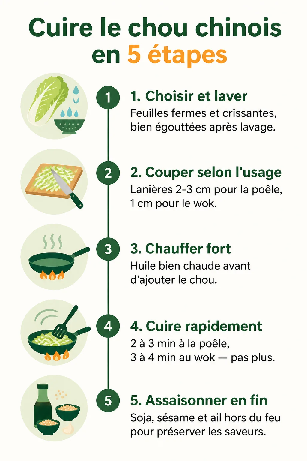 Cuire le chou chinois en 5 étapes : 1. Choisir et laver, 2. Couper selon l'usage, 3. Chauffer fort, 4. Cuire rapidement, 5. Assaisonner en fin