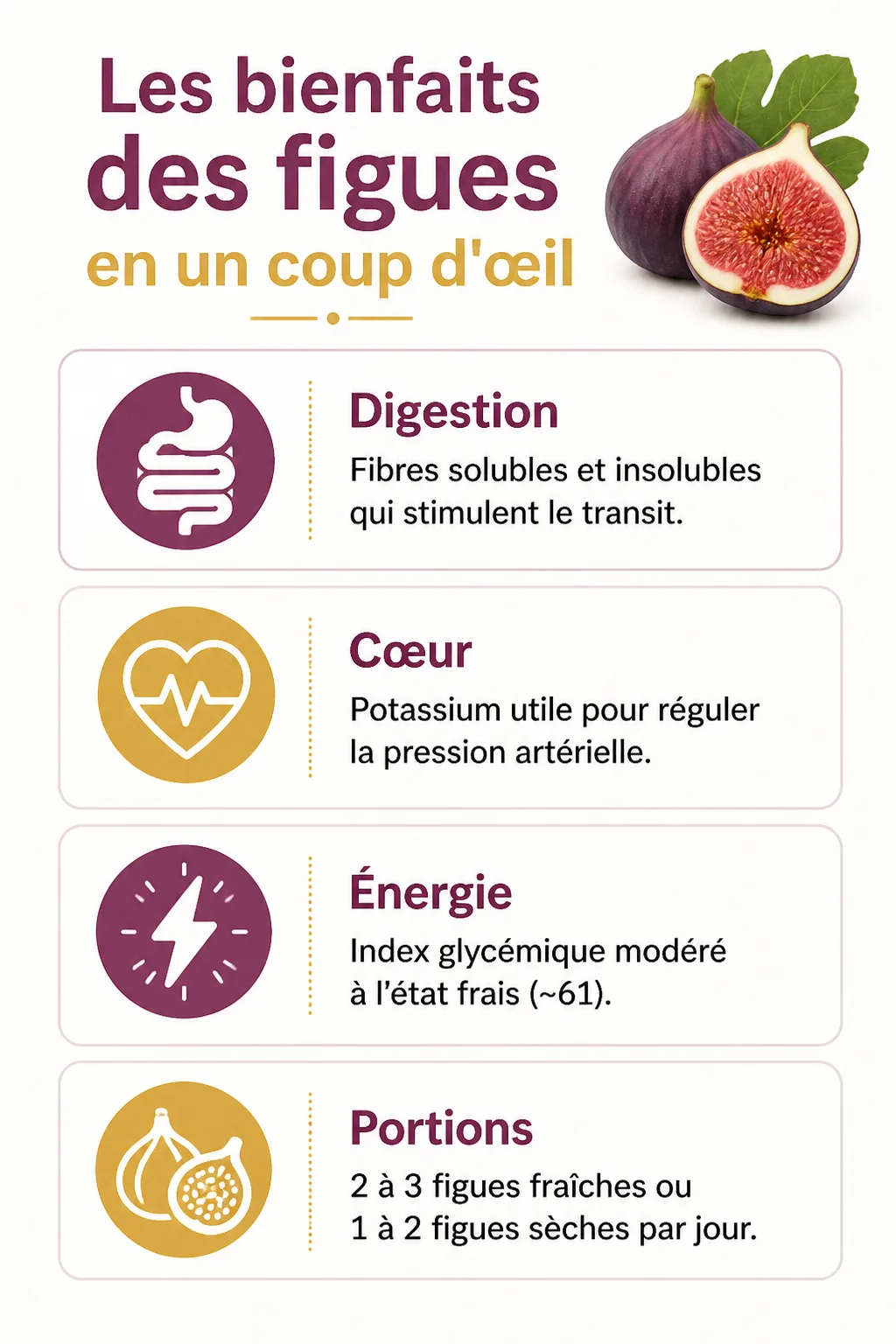 Les bienfaits des figues en un coup d'œil : Digestion, Cœur, Énergie, Portions