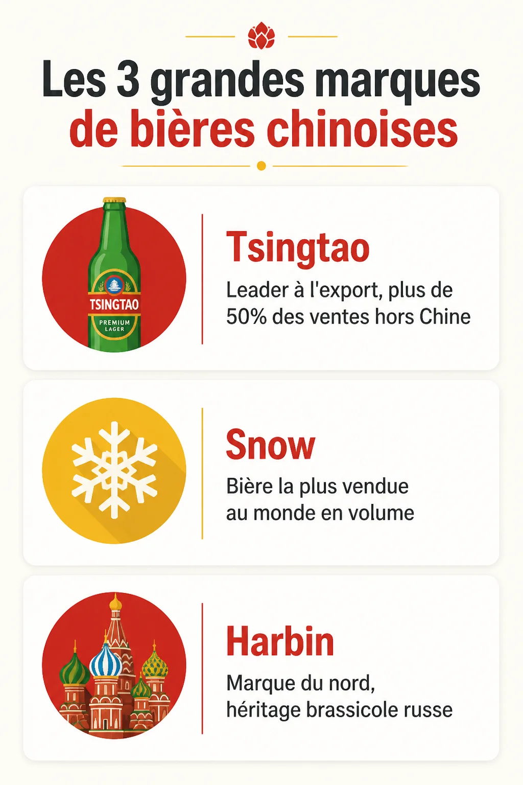 Les 3 grandes marques de bières chinoises : Tsingtao, Snow, Harbin