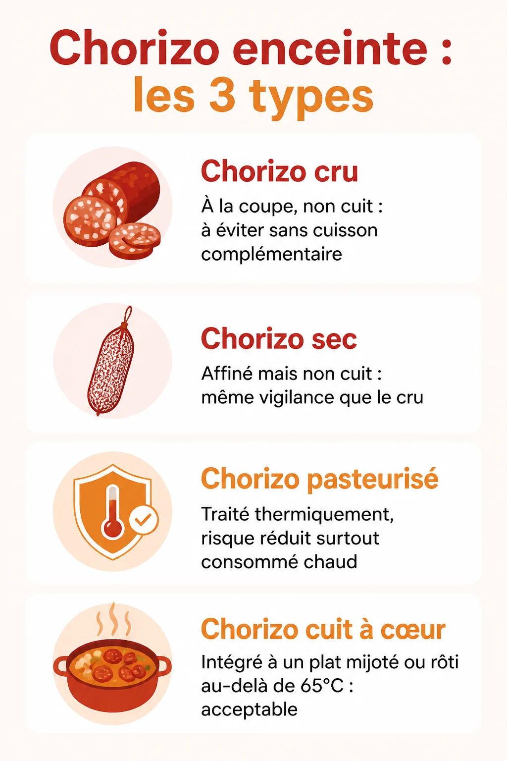 Chorizo enceinte : les 3 types : Chorizo cru, Chorizo sec, Chorizo pasteurisé, Chorizo cuit à cœur