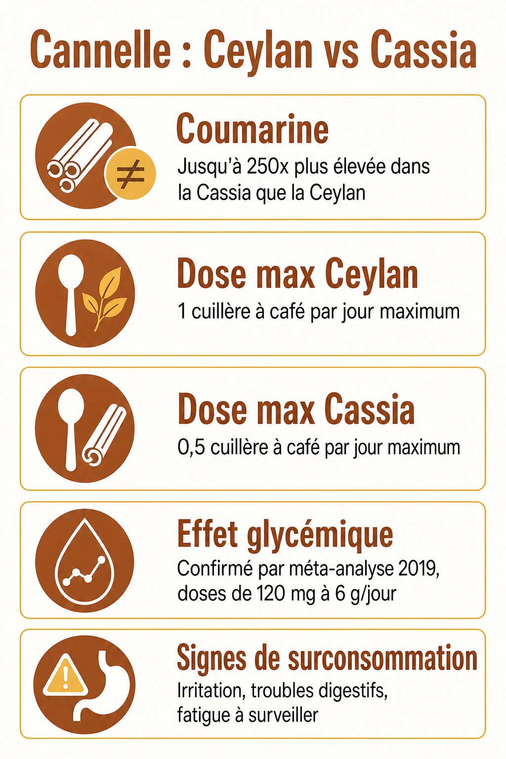 Cannelle : Ceylan vs Cassia : Coumarine, Dose max Ceylan, Dose max Cassia, Effet glycémique, Signes de surconsommation