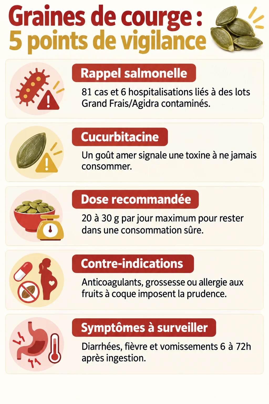 Graines de courge : 5 points de vigilance : Rappel salmonelle, Cucurbitacine, Dose recommandée, Contre-indications, Symptômes à surveiller